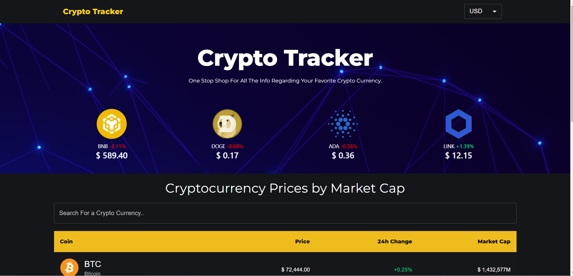 CryptoTracker